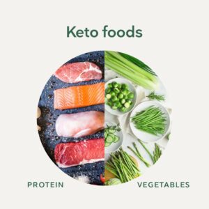 Andreas Eenfeldt Instagram - Maximize your success by reading our Keto Diet Foods guide! 🧀 🥩 🥬 🍗🫐 🍳 ⁠
⁠
It's a comprehensive look at keto-friendly foods and those that are less friendly. ✋ 🧁 🍝 🍞 ⁠
⁠
👉 Click the link in our bio @diet_doctor to learn everything you need to know about keeping it keto.⁠
.⁠
.⁠
.⁠
.⁠
.⁠
.⁠
.⁠
.⁠
.⁠
⁠
#dietdoctor #cooking #delicious #lowcarb #cookingathome #lchf #glutenfree #ketodiet #ketogenic #fitfood #weightloss #keto #eatclean #food #healthyfood #tasty #healthy #eeeeeats #cookingram #foodie #recipes #ketodinner #ketolunch #lowcarblife #lowcarbeasy #lovelowcarb #lowcarbideas #lowcarbcooking #lowcarbfeed #lowcarbfood