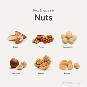 Andreas Eenfeldt Instagram - We’ve gone nuts 🐿 and ranked ALL the nuts 🌰 🥜 according to their suitability for a low carb diet. ⁠
⁠
Which one do you think is the best choice? Comment below!👇🏼 No peeking! 🫣⁠
⁠
Find the complete guide linked in our bio 👉@diet_doctor ⁠
.⁠
.⁠
.⁠
.⁠
.⁠
.⁠
.⁠
.⁠
⁠
#health #wellness #selfcare #motivation #healthy #healthylifestyle #selflove #nutrition #lifestyle #inspiration #healthyliving #wellbeing #healthyfood  #dietdoctor #cooking #delicious #lowcarb #lchf #glutenfree #lowcarbdiet #satiety #fitfood #weightloss #eatclean #food #foodie