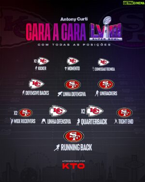 Antony Curti Instagram - Vantagem levissima de Kansas City no cara x cara para mim. E para você, quem leva vantagem neste Super Bowl LVIII?