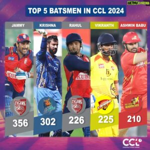 Ashwin Babu Instagram - Presenting the top 5 batsmen of #CCL2024 (As on 16th March) who dominated with their masterful strokes and unmatched finesse.🏏 

@jammybanerjee
@darling_krishnaa
@rahulmazumdar0505
@vikranth_santhosh
@actorashwin
.
.
#A23 #Parle2020 #CCLSeason10 #Chalosaathkhelein #CCLonJioCinema #CelebrityCricketLeague #JioCinema
.
.
@a23rummy @parle2020cookies
@bharathicementofficial @myklaticreteindia @officialjiocinema @sonysportsnetwork