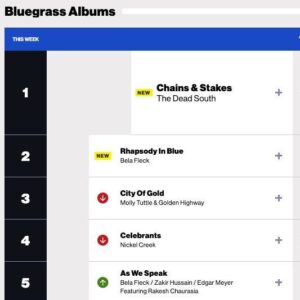 Béla Fleck Instagram - Congrats to Béla for having 2 albums charting on both the Bluegrass and Classical Crossover Albums charts at the same time!