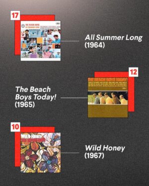 Brian Wilson Instagram - This weekend marks the unofficial start of summer, so let’s hit the Beach together. 🏖️

What’s your favorite @thebeachboys album?

See the full list and analysis at the @spinmag link in bio!