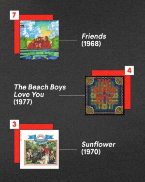 Brian Wilson Instagram - This weekend marks the unofficial start of summer, so let’s hit the Beach together. 🏖️

What’s your favorite @thebeachboys album?

See the full list and analysis at the @spinmag link in bio!