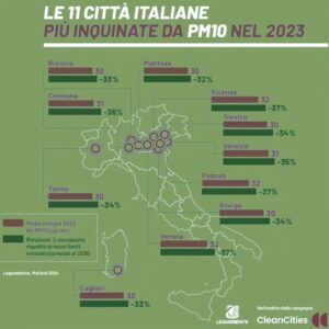 Chiara Lucia Preziosi Instagram - Nei primi 3 mesi dell'anno, 8 città italiane hanno già superato i limiti di polveri sottili consentiti per legge: Verona, Vicenza, Padova, Frosinone, Brescia, Cremona, Torino e Venezia. A breve arriveranno anche Treviso, Modena, Milano, Monza e Rovigo a fargli compagnia.

Nel 2023 sono state 18 le città italiane a non rispettare il limite previsto.

La salute del nostro pianeta dovrebbe essere una priorità. Per ognuno di noi, ma anche e soprattutto per chi è al governo.

Ringrazio i ragazzi di @lifepanel e la fotografa @sarasachiel di @sarasachiel_gallery per avermi dato un pretesto per parlare di un problema che ci riguarda tutti.