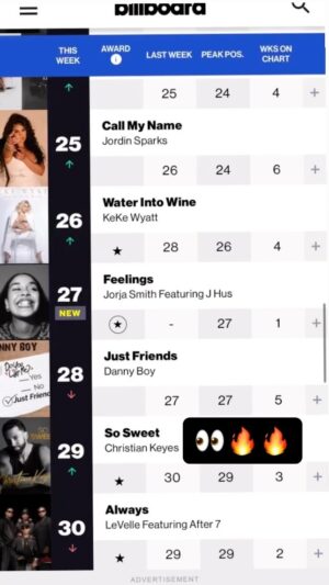 Christian Keyes Instagram - Ayyyeeee🙌🏾🤎 #SoSweet is #29 on billboards top 30 R&B chart.. Thank y’all for supporting this song.👑🔥
