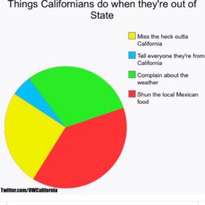 Cress Williams Instagram - So true. #missingcalifornia