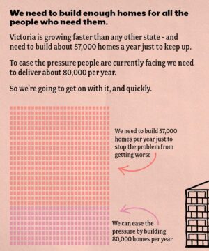 Dan Andrews Instagram - We've just released our plan for housing. 

It'll mean that whether you're buying your first place, upsizing or downsizing as life changes, or renting, there'll be a place you can call home - at a price you can afford. 

Here's the details.