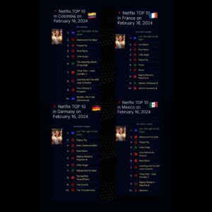 Daniel Rocha Instagram - Na sexta-feira, Luz ficou em primeiro lugar no Top 10 do catálogo kids e em alguns do catálogo adulto da dona Netflix na Argentina, Chile, Áustria, Bélgica, Colômbia, França, Alemanha, México, Romênia, Portugal, Espanha e Suíça! Uau! Passaporte do Marcos carimbado em 12 países! Olha onde chegamos, hein, Luz? Estamos recebendo mensagens de carinho de todos vocês! E críticas lindas sobre a série! Da sensibilidade da história, da importância dos temas, das atuações e da emoção que queremos passar para todas as crianças, jovens e para todas as famílias! Tudo foi feito com muito carinho! E muita magia! A todos, o nosso muito obrigado! @florestaprod @throit @umroteirista