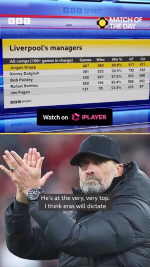 Dion Dublin Instagram - Is Jurgen Klopp Liverpool’s best ever manager? That win ratio 📈