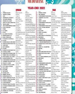 Elijah Blake Instagram - My song made the top 50 most played songs on RNB radio this year. Im truly living my wildest DREAMS. Thank You