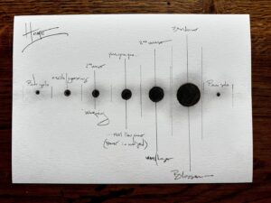 Eric Whitacre Instagram - This is the “Emotional Architecture” I drew before writing “Home” from the Sacred Veil. I do this for most of the pieces I write — trying to build a solid emotional journey for the audience and players before I write a note of the music.