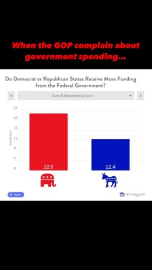 Gavin Newsom Instagram - 8/10 most dependent states on feds are red.