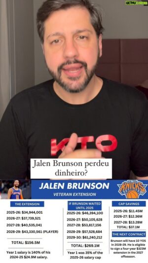 Guilherme Giovannoni Instagram - Jalen Brunson fez um bom negócio com o Knicks? Deixou dinheiro na mesa?

#Nba #nbabrasil #nbanaespn #basquete #basquetebrasil #basket #basketball #knicks #jalenbrunson