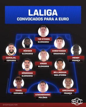 Gustavo Hofman Instagram - Qual liga teria a seleção mais forte com os convocados para a Euro?

Gustavo Hofman montou as escalações!

#FutebolNaESPN

#futebol #laliga #premierleague #ligue1 #seriea #bundesliga #euro2024 #eurocopa
