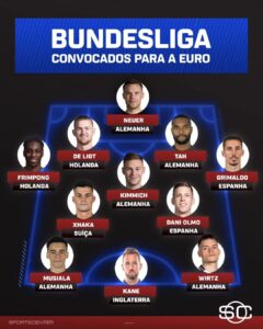 Gustavo Hofman Instagram - Qual liga teria a seleção mais forte com os convocados para a Euro?

Gustavo Hofman montou as escalações!

#FutebolNaESPN

#futebol #laliga #premierleague #ligue1 #seriea #bundesliga #euro2024 #eurocopa