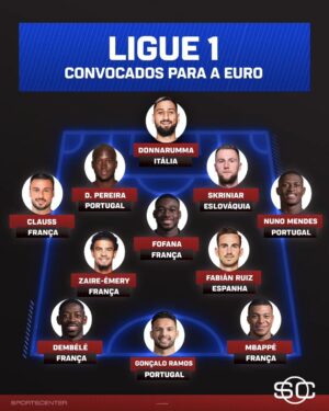 Gustavo Hofman Instagram - Qual liga teria a seleção mais forte com os convocados para a Euro?

Gustavo Hofman montou as escalações!

#FutebolNaESPN

#futebol #laliga #premierleague #ligue1 #seriea #bundesliga #euro2024 #eurocopa