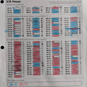 James A. Janisse Instagram - How I closely followed and kept track of #Election2018