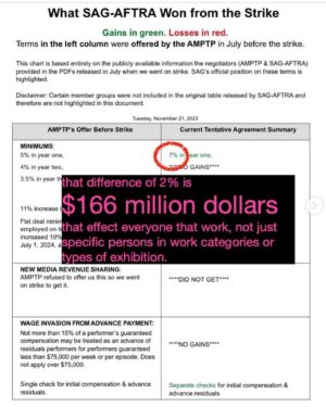 Jason George Instagram - If folks are manipulating the gains in the @sagaftra #contract to make the $1Billion look smaller, I think we have to start questioning motives 

@charliebodin is 2 for 2 breakin em down today

#sagaftrastrong