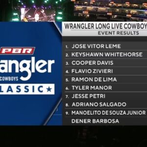 José Vitor Leme Instagram - Mais um final de semana abençoado
Campeão mais uma vez na cidade de Sacramento, CA 
Vitória muito importante pra mim nessa temporada, com esses pontos consegui chegar a primeira colocação do ranking mundial pela primeira vez esse ano 🙌🏻

Toda honra e toda a glória a Deus, pois sem ele nada disso seria possível 🙏🏻