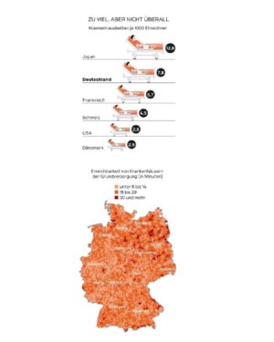 Karl Lauterbach Instagram - Grafik aus #Handelsblatt, deckt sich mit anderen Daten. Wir haben zu viele #Krankenhäuser, aber es gibt auch wenige dunkelrote Bereiche. Diese Krankenhäuser werden wir durch Zuschläge besonders unterstützen. Ohne unsere Reform hätten diese Häuser keine finanzielle Basis.