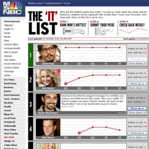 Kaysar Ridha Instagram - That time I made it to the top of the @msnbc IT LIST. #flashbackfriday #BB22