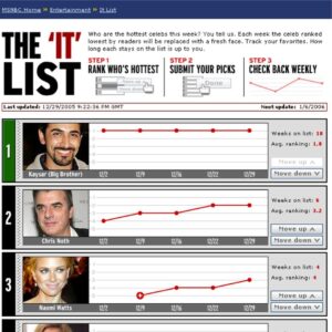 Kaysar Ridha Instagram - That time I made it to the top of the @msnbc IT LIST. #flashbackfriday #BB22