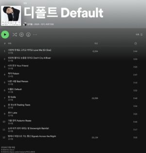 Kim Sawol Instagram - 김사월 정규 4집 [디폴트]
낙관과 비관을 내려놓은 상태. 사랑 속에서도 상처가 있음을 인정하고, 어둠 속에서도 빛을 기다릴 수 있는 깨끗한 마음이 우리의 디폴트가 되기를 바라는 소망을 이 앨범에 담았습니다. 듣는 이들이 저와 함께 사랑을 다시 배우며 슬프지 않은 혼자가 되었으면 합니다.
2024년 김사월

크레딧
프로듀싱 김사월	
작사, 작곡, 편곡 김사월
녹음 민상용 (스튜디오 로그), 김사월, 박기훈, 이시문, 이설아
믹싱 민상용 (스튜디오 로그) @studiolog_min
마스터링 강승희 (소닉코리아) @driemon

참여 뮤지션
김사월 Vocal, A.Guitar, Bass, C.Guitar, Chorus, E.Guitar, Piano, Programming, Synths
김민수 Trombone @goraeykim
민상용 Drums
박기훈 Clarinet, Flute, Saxophone @mangwon_for_garlic
박준규 Flügelhorn, Trumpet @q_the_trumpet
이설아 Piano @leesnowchild
이시문 E.Guitar @simunshailee
전솔기 Bass @soulgi7
정수영 Drums @sydrummie

디자인 김성구 @kimsungkoo_sgkm
사진 김문독 @kimmoondog 
아트 디렉팅 / 스타일링 최수지 @pilotplant 
헤어 메이크업 이은서 @xoxov3 
헤어 메이크업 스탭 오선민, 이예원

영문 번역 문호영 @rekognition_f 
뮤직비디오 NOKO @noko_by

홍보 마케팅 유어썸머 @yoursummerkr
A&R 이청, 이소정, 김정, 배준호, 전재우
Chief Director 이소영