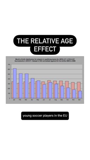 Kyne Santos Instagram - The relative age effect is a bias that can give young people advantages for being born earlier in the year (or at least earlier in a given cutoff period). But is it that being born earlier makes you more talented, or is it the extra attention, praise, and encouragement that makes the difference?