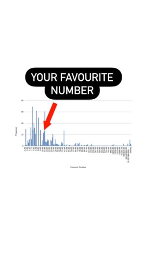 Kyne Santos Instagram - I collected all of your favourite numbers on the giveaway post i made last week! (Books have been sent out to the winners now, btw!🥳) were you surprised by the top 10 choices?