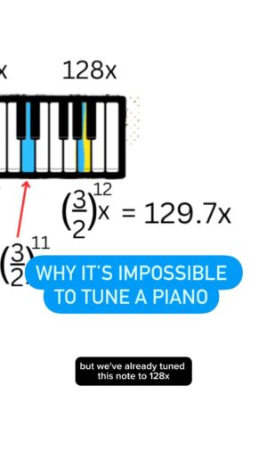 Kyne Santos Instagram - Did you know it’s impossible to perfectly tune a piano! Here’s why!