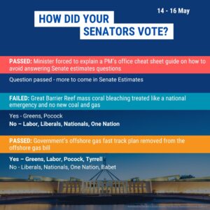 Larissa Waters Instagram - The Greens had a big win this week, forcing Labor to dump their sneaky attempt to give the Resources Minister the power to ignore environmental laws about offshore gas. The remainder of the offshore gas bill, which deals with worker’s safety issues, was passed.

Back by popular demand: here’s who voted for what in the Senate last week 👆
