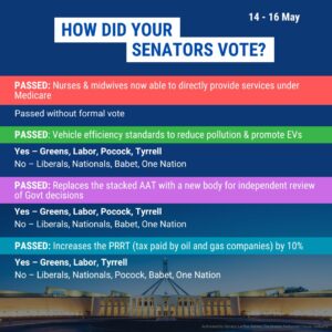 Larissa Waters Instagram - The Greens had a big win this week, forcing Labor to dump their sneaky attempt to give the Resources Minister the power to ignore environmental laws about offshore gas. The remainder of the offshore gas bill, which deals with worker’s safety issues, was passed.

Back by popular demand: here’s who voted for what in the Senate last week 👆