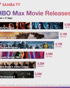 Lewis Tan Instagram - 7 months and a strike later, finally wrapped. The first film was extremely challenging but the numbers we did during the pandemic were so krazy that we got to make round 2, hopefully this time we can have a premiere and fans worldwide can watch this in cinemas. We did this for you with a bloody smile 💀🐉 
Last slides are how it all started, next we annihilate the box office. #MortalKombat #MortalKombat2