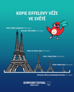 Lukáš Krpálek Instagram - Je prostě MEGA! 🗼 Kopie Eiffelovy věže, která vyrostla na Olympijském festivalu, je vysoká jako 6 @lukaskrpalek a váží jako 15 Tomášů Staňků...🫨

...přijeď se na ni podívat! 😍

#olympijskyfestival #olympijskytym