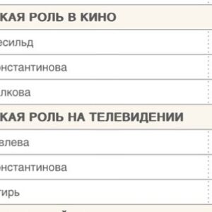 Lyubov Konstantinova Instagram - Увидеть шорт-лист премии «Золотой Орел» 2024 и обалдеть)) Спасибо, огромное спасибо. Быть номинированной в компании таких актрис, ещё и дважды - огромнейшая честь. Непередаваемая.