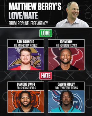 Matthew Berry Instagram - Matthew Berry shares his fantasy thoughts on some of the new faces in new places. 📈📉

Full Love/Hate list in the link in our story.