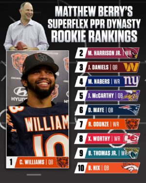 Matthew Berry Instagram - Matthew Berry ranks which rookies can best set up your team for the future. 👀

Full rankings list in the link in our story.