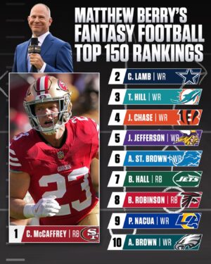 Matthew Berry Instagram - Summer is heating up and so are Matthew Berry’s rankings. Do you agree with his top 10?