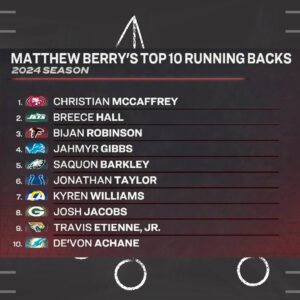 Matthew Berry Instagram - Thoughts on @MatthewBerryTMR’s top 10 fantasy RBs heading into next season?

#NFL #FantasyFootball