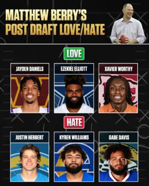 Matthew Berry Instagram - @MatthewBerryTMR is excited about Jayden Daniels’ upside with his Commanders!

#NFL #FantastyFootball