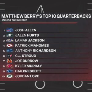 Matthew Berry Instagram - Do you agree with Matthew Berry’s top 10 fantasy QBs going into next season?

#NFL #FantasyFootball