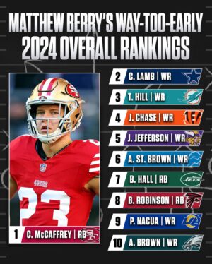 Matthew Berry Instagram - Who was snubbed from @MatthewBerryTMR’s way-too-early top 20? 🤔

#NFL #FantasyFootball