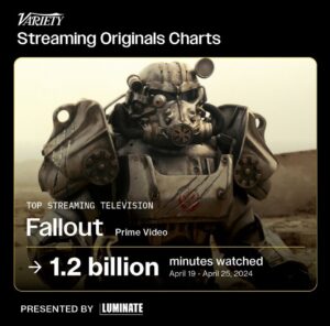 Matthew Cardarople Instagram - #Fallout 1.2 billion minutes watched. Directors, writers and producers please keep me in mind for your next or current project.