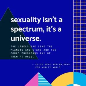 Michelle Grondine Instagram - i made this infograph for @salad_gays’s @salty.world article: “how getting fat helped me sort my life out.” it’s an amazing read that i think about a lot, and i shared it over on @tediously_brief but i wanted to share this here as well in honor of bi  awareness and celebration week (tomorrow the 23rd is bi  awareness day!) this quote from the article is so stunningly beautiful, lyrical, and poetic to me. and i love it so much i animated it. hope you love it to. i will link ellie’s article in my linktree above :))