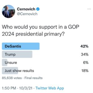 Mike Cernovich Instagram - I keep my Instagram mostly not political; but found these results on a 2024 primary interesting.