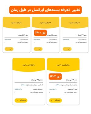 Milad Nouri Instagram - ‌
مدیرعامل ایرانسل، در جریان نمایشگاه تلکام ۲۰۲۳ گفته "ثابت ماندن تعرفه اینترنت امکان سرمایه‌گذاری را از اپراتورها گرفته است".
‌‌
طبق تصویر، تغییر تعرفه بسته‌های ایرانسل رو در طول زمان می‌بینید: (منبع تصاویر: توئیتر سروش احمدی)
دی ۱۴۰۰- ۲۴ گیگ - ۵۸ هزار تومان
دی ۱۴۰۲ - ۱۵ گیگ ۶۲ هزار تومان
‌
منظورش از "ثابت‌ماندن تعرفه اینترنت" اینه که تا جاییه که دوست داشتیم، گران نکردیم، با ترفندهای مختلف و حذف بسته‌های طولانی مدت هم کاربر رو مجبور کردیم به دفعات بسته‌های کم حجم و کوتاه‌مدت بیشتری بخره.
به کمک فیلترینگ هم هزینه اینترنت مصرفی کاربر، به نفع اوپراتورها چند برابر شد.
‌
افزایش تعرفه فیلترنت در وضعیت فعلی که هر کاربر برای استفاده ساده و روزمره از اینترنت به اجبار باید هزینه وی‌پی‌ان هم متحمل بشه، یعنی دسترسی کمتر خیلی از کاربرها به اینترنت، به منابع آموزشی و هر کاربرد مثبتی که اینترنت برای عموم دارد.
‌
اوپراتورها طبق عادت، موقع افزایش تعرفه همیشه بهانه کمبود درآمد برای سرمایه‌گذاری و توسعه شبکه را مطرح می‌کنند.
همیشه برای من سواله زمانی که از ارزش افزوده (با فریب کاربر و سواستفاده از ناآگاهی کاربر) درآمد به ناحق اضافه‌ای داشتند، توسعه شبکه‌شون بیشتر بوده که تنها دلیل عدم توسعه شبکه، کمبود درآمد عنوان می‌شه؟!
‌‌
نکته تکمیلی هم این که ‏در روزی که ای‌دی‌اس‌ال مخابرات چندین ساعت قطع بود و تلفن پشتیبانی (تلفن گویا) کاربر رو به سایت هدایت می‌کرد و کسی پاسخگو نبود، سایت مخابرات هم به دلیل مشکل فنی در دسترس نبود، و هم زمان اپراتورهای مختلف در یک نامه دسته‌جمعی خواستار افزایش قیمت اینترنت هستند، عیسی زارع پور گفت: "کیفیت اینترنت خط قرمز ماست" 🙆🏻‍♂️