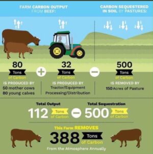 Nigel Owens Instagram - Stop blaming the cows and farmers