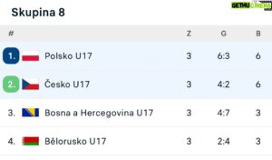 Petr Švancara Instagram - Borci velkej klobouček ČR U17❤️💪 gratuluju synu @dannyy.svancara 👍💪❤️ jede se na Euro🕺👍❤️