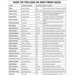 Poppy Liu Instagram - i keep hearing people say what’s happening in g*za is “too complex” to comment on. it’s true, there are many aspects of this conflict that are incredibly long and complex but there are also aspects of this conflict that are extremely not complicated. 

like our global responsibility to call for an immediate c3asef!re. like our naming that what is happening in g*za is a gen0cide — the most thoroughly documented gen0cide in the history of humankind, one that is directly funded by US tax dollars. like our recognition that the incessant b*mbing of hospital after hospital after hospital to the point of collapsing g*za’s entire medical infrastructure and the murder of 11,000  civilians (nearly 5,000 of which are children) and the displacement of 1.5 million p*lestin*ans has nothing to do with “self defense” (or an attempt to safely return h*stages) and everything to do with occupying more land.

i am disgusted by the pr0paganda and misinformation peddled out by western media. i am confused by the willful ignorance and silence of people in the industry i work in.

we call ourselves artists. we claim to be storytellers and creatives. people with strong hearts and curious minds who digest and reflect on the human condition with the most important tool we have, our voice. this is not a time for artists to be silent. 

every day i see a new image, hear a new stat that is burned into my brain forever. every day i try to think of an angle for how to open someone’s heart to care for g*za. all the information in the world is available to you, please find the entry point you need into caring about this. 

@jvp.la action in hollywood tomorrow at 2:30pm. follow their page for updates if you’re in LA or @jewishvoiceforpeace if you’re not. follow @motaz_azaiza @wizard_bisan1 @byplestia for daily updates on what is happening in g*za. #ceasefire