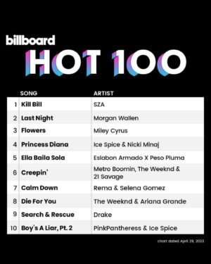 Punch Instagram - #1. Congrats to @sza and the whole team. Appreciate everyone who have supported. Thank you.